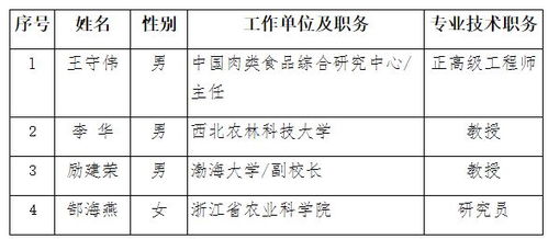 2021两院院士增选 中国材料研究学会 中国硅酸盐学会 中国石油学会 中国食品科学技术学会