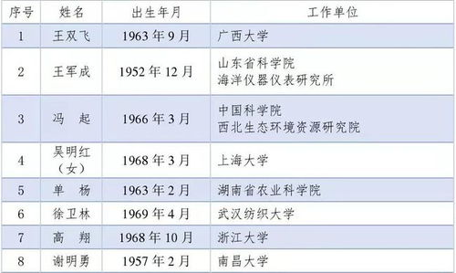 喜讯丨祝贺中国食品科学技术学会常务理事单杨研究员 副理事长谢明勇教授当选中国工程院院士