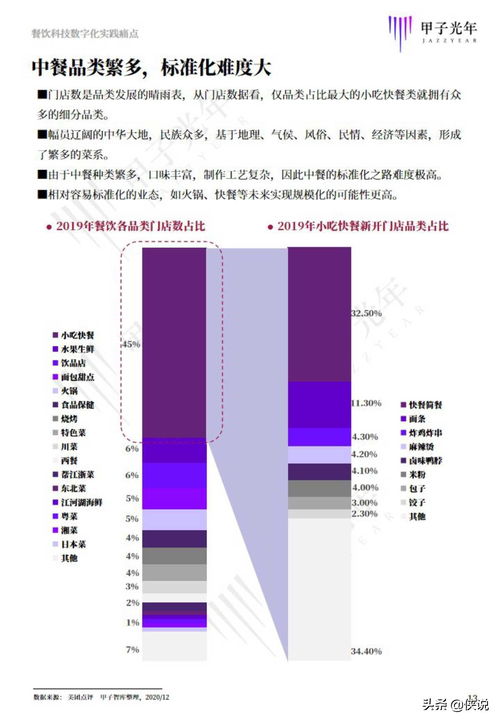 2020中国餐饮科技研究报告 甲子光年智库