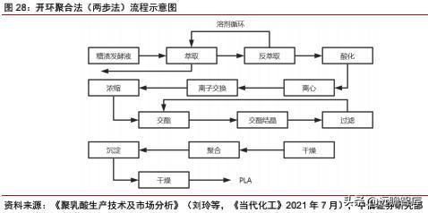 通往新能源 新材料 新食品的玉米之道 中粮科技公司深度研究